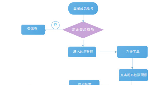 集运系统下单流程图